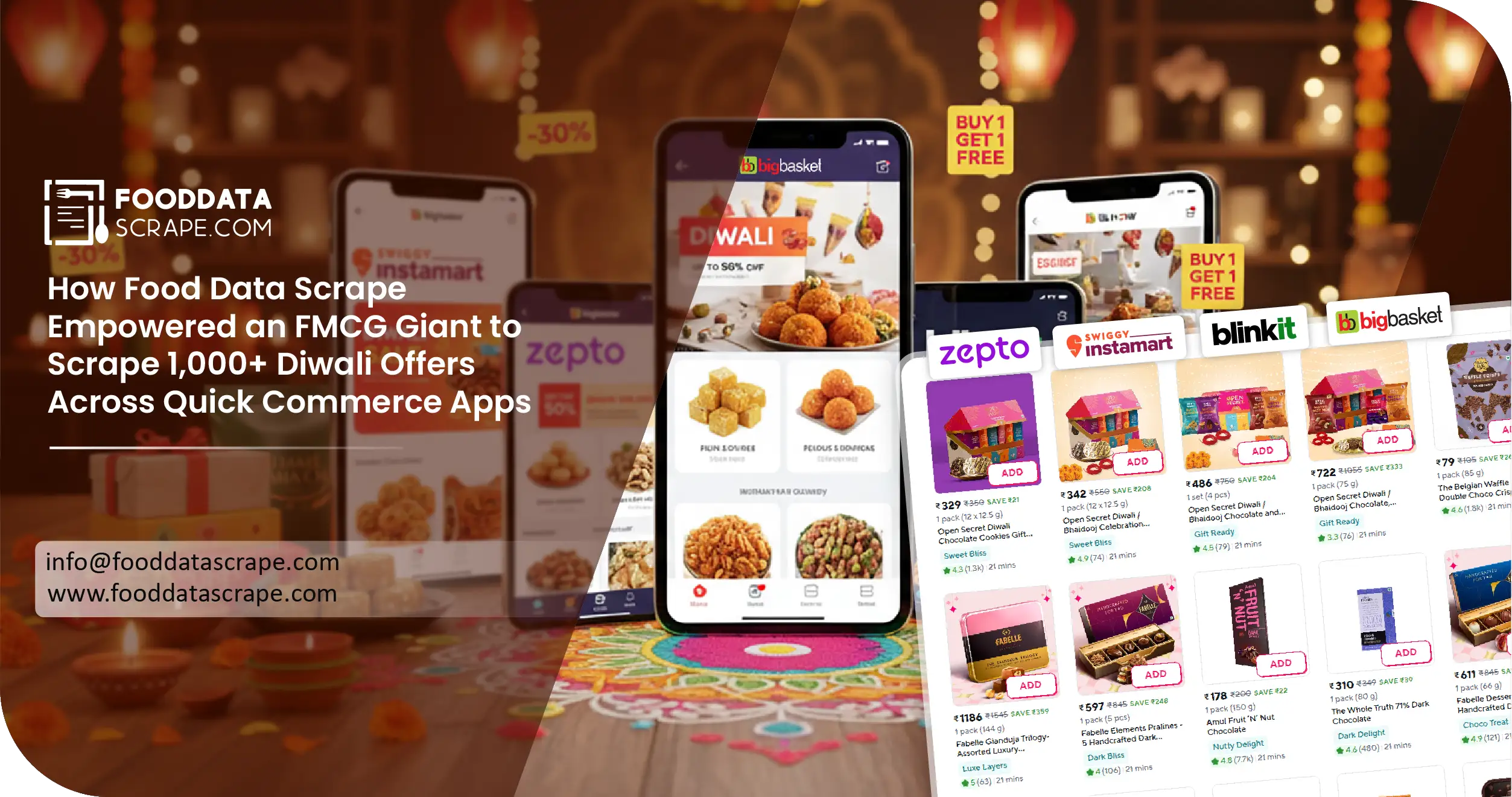 Diwali Offers India Quick Commerce Data Scraping